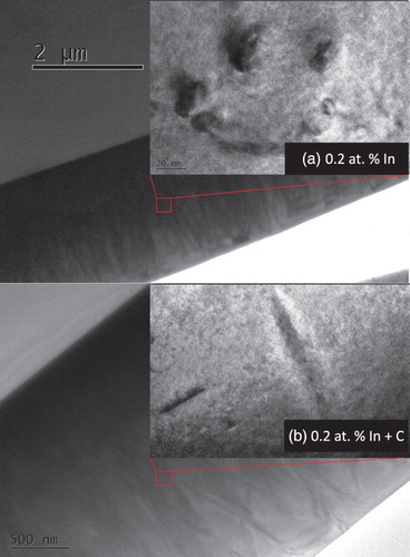 Figure 3. Cross-sectional TEM images for (a) 0.2 at% In doped Si0.35Ge0.65 and (b) 0.2 at% C + In co-doped Si0.35Ge0.65.