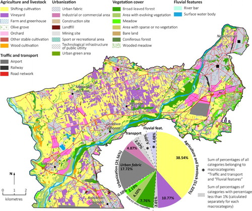 Figure 7. Land use classes according to CitationTrevisan et al. (1998).