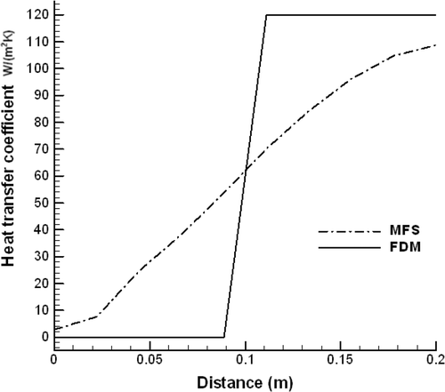 Figure 18. Estimate of hR for noise level σ = 10%.