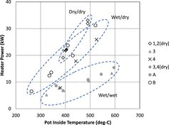 Figure 7. Experimental results of emission cooling [Citation13].