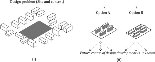 Figure 1. Common design decision problem where a design alternative needs to be chosen from multiple design proposals (i) shows an example design problem – the site and its context (ii) shows potential conceptual design options from which one must be chosen for the design process to proceed.