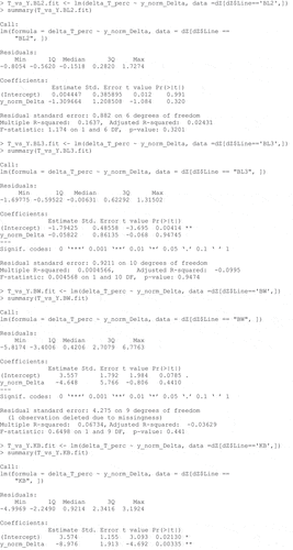 Figure A5. R command and summary model output for the simple linear regression model (lm #1).