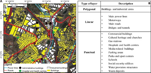 Figure 3. (A) example of elements at risk catalogue in the Tenerife Island (Santa Cruz de Tenerife municipality). (B) Available layers constituting the elements at risk catalogue for the test site.