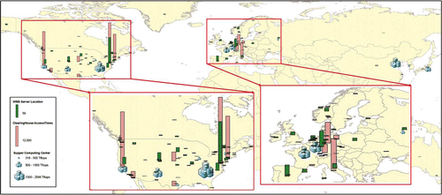 Figure 3.  The data services, computing resources, and end users are globally distributed and dynamic. SCC should consider maintaining and utilizing the information of the locality, capacity, volume, and quality of data, services, computing, and end users to optimize cloud computing and geospatial science and applications using spatiotemporal principles.