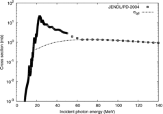 Figure 6. The photon-induced total cross section of 12C. The open rectangles are the evaluated data from JENDL/PD-2004, and the dashed line is the separated σqd(E).