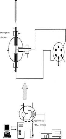 FIG. 3 Hyphenation of SPME with HPLC (Reproduced with permission from Supleco).