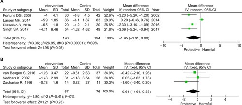 Figure 6 Subgroup analysis by the location of intervention.