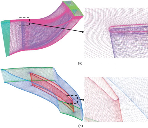 Figure 5. Grid maps for (a) the impeller and (b) the diffuser.