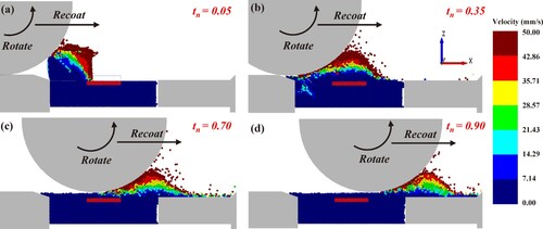 Figure 7. DEM simulation scenarios of BJAM powder spreading (recoat speed of 25 mm/s; rotation speed of 80 rad/s), corresponding to typical normalised time, respectively, (a) at normalised time 0.05; (b) at normalised time 0.35; (c) at normalised time 0.70; (d) at normalised time 0.90.