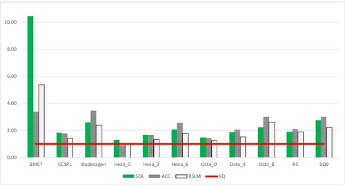 Figure 22. Study C IR results.