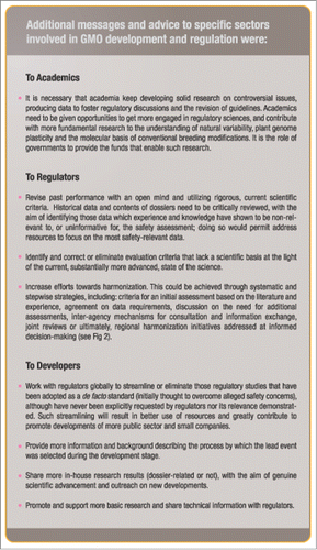 Figure 3. Additional messages and advice to specific sectors involved in GMO development and regulation.