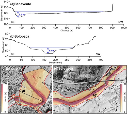 Figure 4. Water depth estimated considering the area flooded in October 2015. (a) and (b) report water depth estimation from cross-sectional geometry of the floodplain next to the Benevento and Solopaca instrumentation stations, respectively. (c) and (d) report water depth estimation from lake analysis next to the Benevento and Solopaca instrumentation stations, respectively. Cross section position is reported in figures (c) and (d) and Figure 2. Consider cross-sections length for scale reference in (c) and (d).