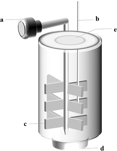 Figure 1. Schematic of fermenter. Generator (a), thermometer (b), stirrer (c), Material outlet (d),feed inlet (e).