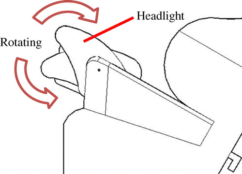 Figure 60. Rotating headlight.
