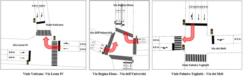 Figure 3. Layout of three intersections selected as case-studies and the analyzed turning maneuvers.