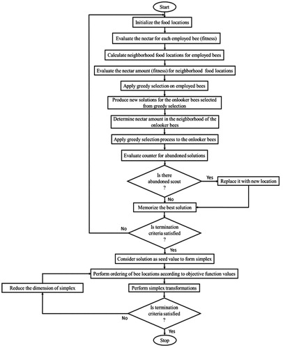 Figure 2. Flow chart of HBCT technique.