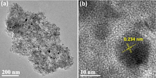 Figure 5. TEM image of water dispersed Ag-TPND (a) and its magnified image (b).