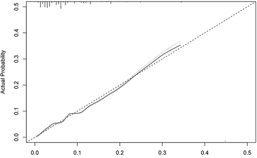 Figure 2 Bootstrap self-sampling method.