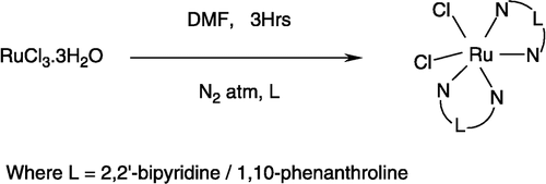 Scheme 1 Preparation of cis-Ru(phen)2Cl2 and cis-Ru(bpy)2Cl2