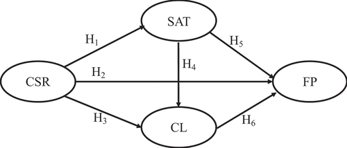 Figure 1. Conceptual framework.