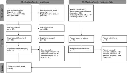 Figure 3. PRISMA diagram of the literature search process.