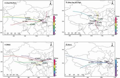 Figure 4. The air spatio-temporal trajectories of each pollution period in Chengdu 2017.