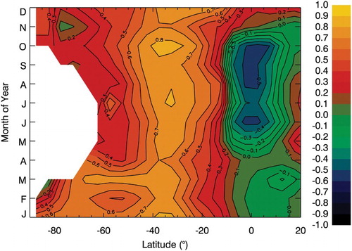 Fig. 3 Correlation between zonal mean ozone values for each month and the grid cell representing the location of the Melbourne Dobson (centred on 145°E 37.5°S), using MOD data.