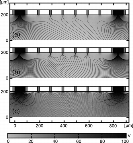 FIG. 9 Simulation of particle deposition on a chip; particle trajectories are represented as black lines, grayscale represents the electrical potential [V]; particle diameters are (a) 3 μm, (b) 5 μm, (c) 10 μm; with q/m value of –3.10–2 C/kg; in (a, b) no contamination on grounded pixels occurs in contrast to (c).