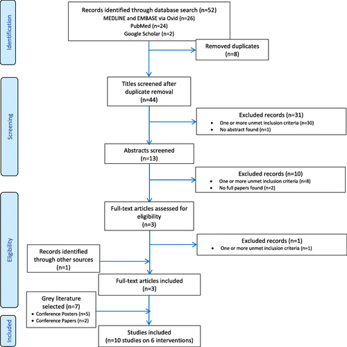 Fig. 1 Study selection flowchart