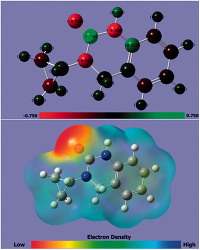 Figure 11. The optimized molecular structure with (a) Mulliken charge and (b) MEP of CPHQ calculated at B3LYP/6-31G (d, p).