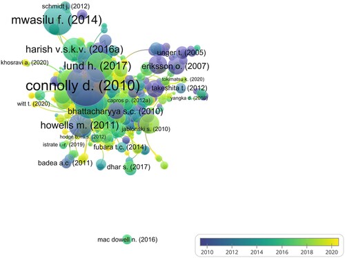 Figure 4. Overlay Visualisation of Citations based on score of cited articles per year and total link strength.