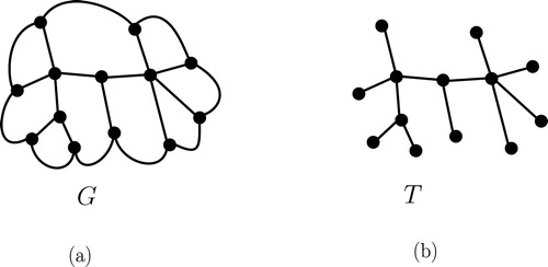 Fig. 3 (a) A Halin graph and (b) the core tree of the Halin graph.