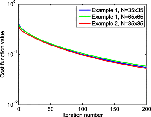 Figure 5. Convergence curves of Examples 1 and 2 with M=1.