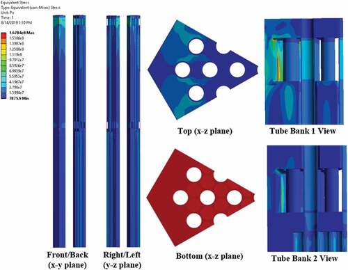 Fig. 15. Heat exchanger and reactor assembly steady-state stress distribution.