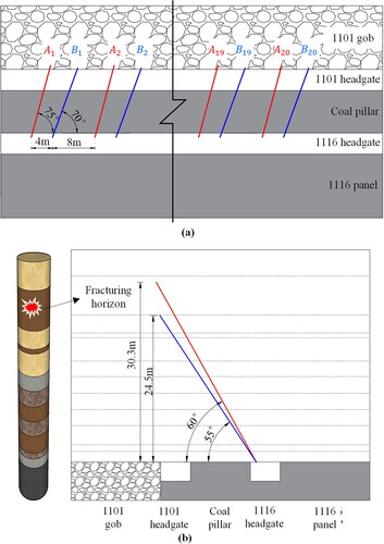 Figure 18. The construction scheme of drilling hydraulic fracturing: (a) plane graph; (b) cross-section graph.