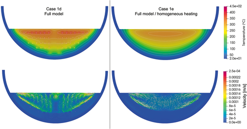 Fig. A.3. Comparison of temperature and velocity contours between the cases with and without heater elements.