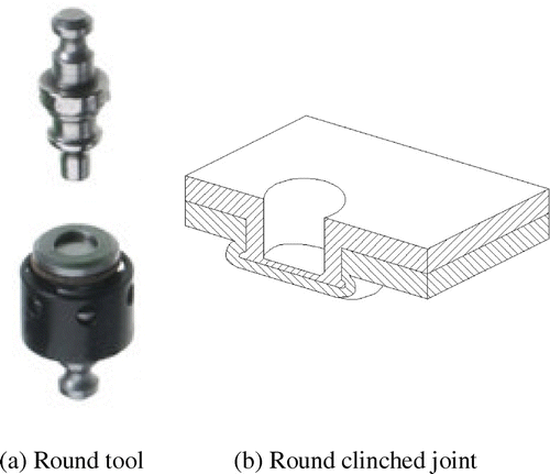 Figure 2. Round clinching.