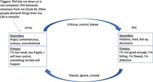 Figure 2. Cycle A.