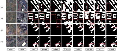 Figure 8. Visualization of building change detection results on the GF7-CD dataset.