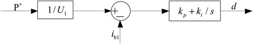 Figure 4. Single-phase shift isolated bidirectional DC–DC converter control structure diagram.