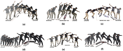 Figure 3. Skateboarding tricks: (a) ollie; (b) frontside; (c) backside; (d) kickflip; (e) shuvit; (f) heelflip.Source: Author, 2022.