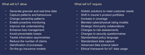 TABLE 1 OPERATIONAL BENEFITS REQUIREMENTS FOR THE INSURANCE SECTOR