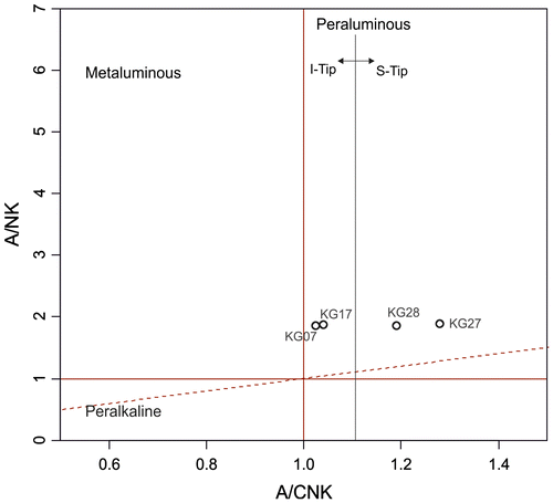 Figure 10. The distribution of the samples in A/CNK-A/NK diagram of Shand (Citation1943). All samples are peraluminous in character but western samples are I-type whereas eastern samples are S-type.