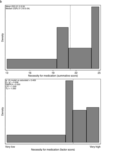 Figure 2 Continued.