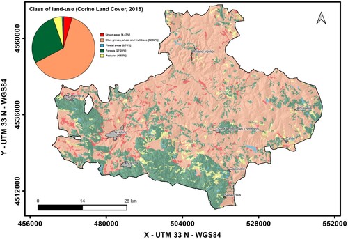 Figure 1. Land use map of the Avellino Province. Inset graph indicates statistical distribution of land use classes. (Corine Land Cover (CLC) 2018, Version 2020_20u1- https://land.copernicus.eu/pan-european/corine-land-cover/clc2018)