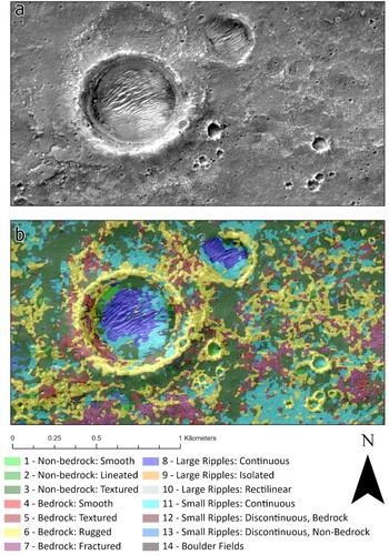 Figure 2. Comparison of (a) HiRISE image and (b) NOAH-H classified raster showing a small crater at 17.81°N, 23.91°W. The crater rim and the edge of the ejecta blanket are picked out as rugged bedrock (yellow). Fields of large ripples are found in the interiors of both craters (dark blue) while small ripples occur throughout (cyan). The area outside of the craters is primarily a mixture of textured non-bedrock (green) and exposures of textured (red) or fractured (purple) bedrock. (HIRISE Image 019084_1985_RED, Credit: NASA/JPL/UofA.)