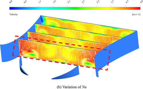 Figure 10. Velocity distributions at the different cross sections in the 9th row at uin=1.5 m/s.