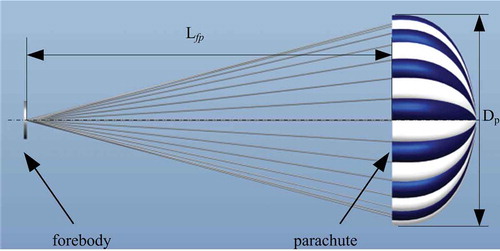 Figure 1. Parachute–forebody structure.