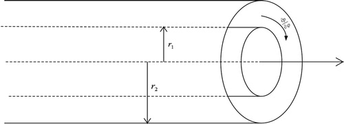 Figure 1. Geometry of the annular system with a finite circumferential angle.