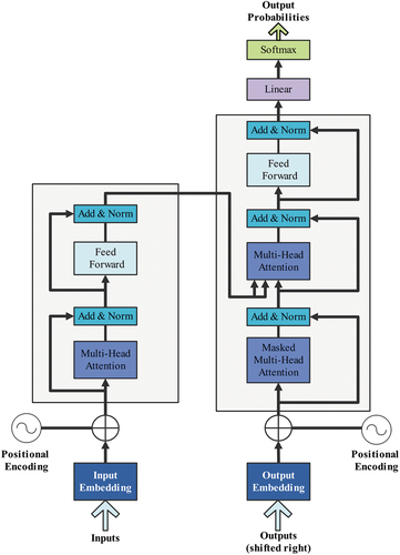 Figure 9. Structure diagram of transformer.